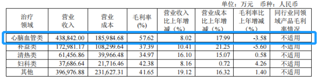 一粒近1189元，港版安宫牛黄丸涨价