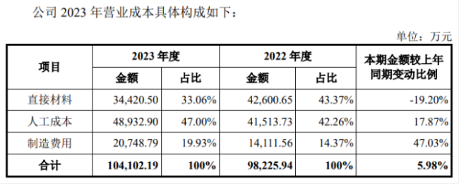 业绩变脸遭问询、IPO终止，CXO板块“去价格战”野望