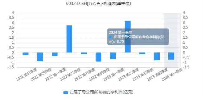 百年五芳斋，真的要被时代抛弃了吗？