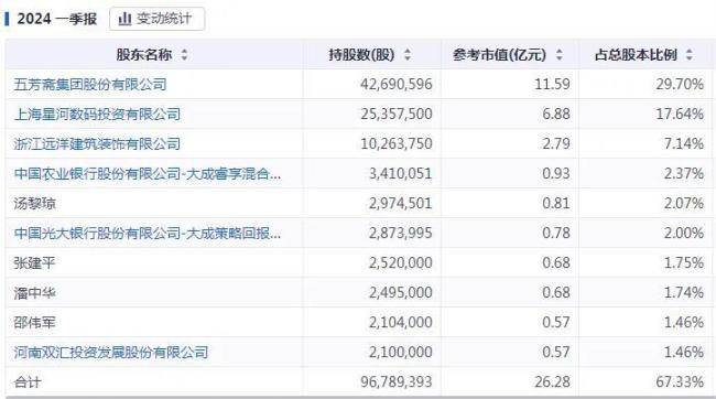 百年五芳斋，真的要被时代抛弃了吗？