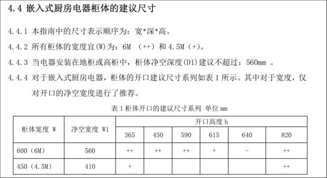 《嵌入式厨房电器一体化指南》相关内容