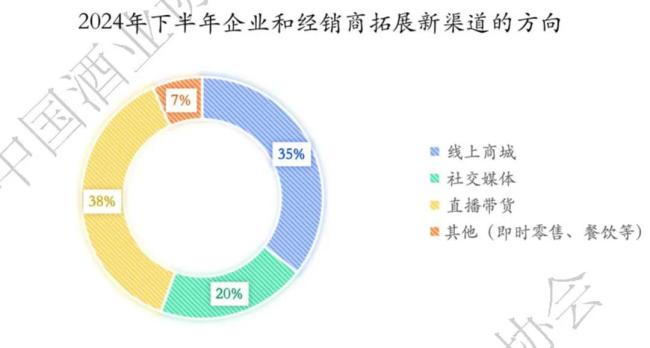 一线调研：2024上半年怎样？酒商如是说