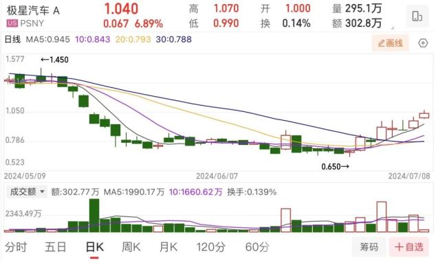 传某豪华品牌裁员30%，一地工厂已关闭，公司紧急回应