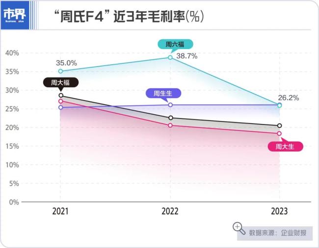 潮汕兄弟卖珠宝，分红到账6个亿