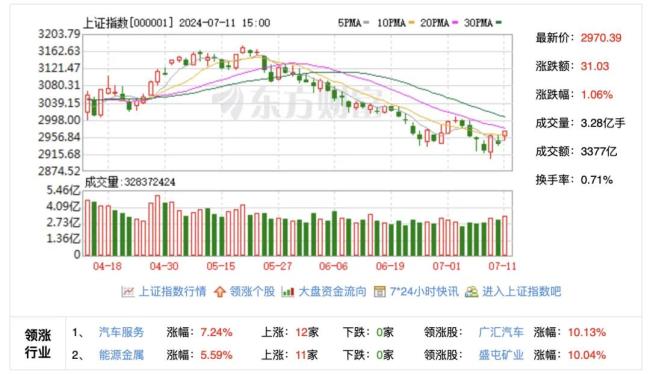 转融券全面暂停首日，A股上涨个股近5000只！未来会产生哪些影响？