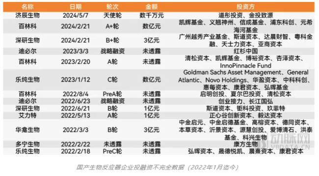 生物反应器打破“卡脖子”，国产替代率已超50%