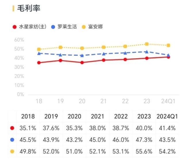 （来源：市值风云App）