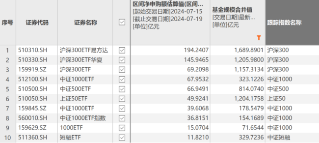 （开始：Choice数据）