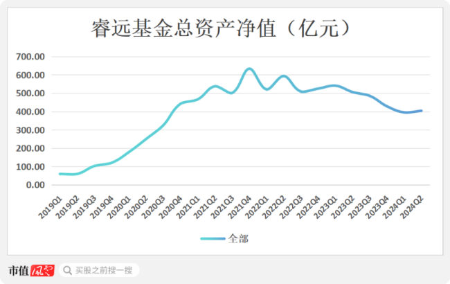 （制表：市值风云APP；来源：Choice数据）