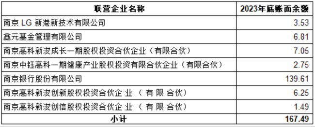 （根据2023年年报整理）