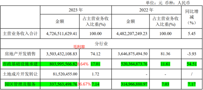 （2023年年报）