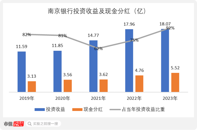 （来源：Choice终端，制图：市值风云APP）