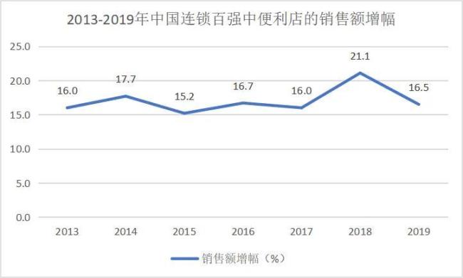 茁壮与衰败：中国零卖二十年