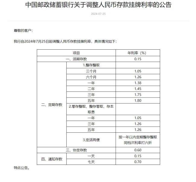 六大行晓谕！下调入款挂牌利率