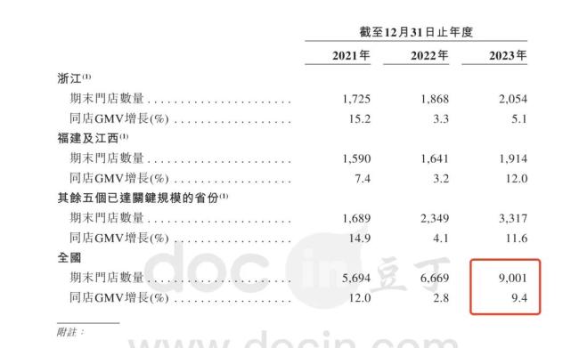 古茗否定奶茶中有血痰，一年卖出12亿杯，因食物安全问题被屡次点名