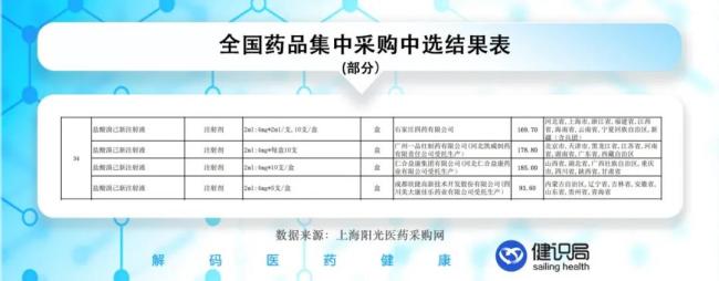 令国度亏本2.66亿元，集采最高爽约罚单出身！背后团伙显露