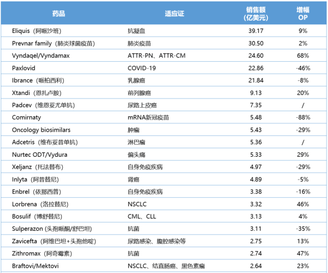 根据财报所披露的数据整理所得