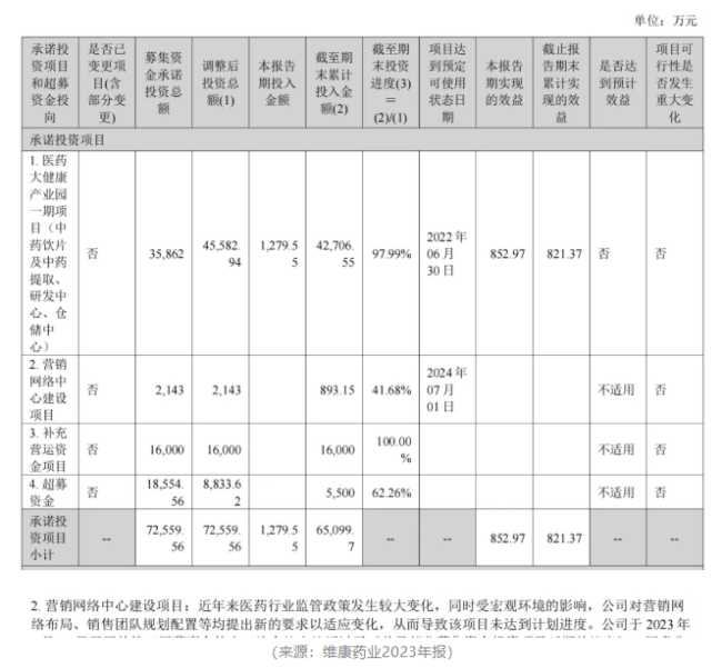 作秀被握包！维康药业上市4年，事迹稀里哗啦，内控一塌婉曲，实控东谈主在非法边际荒诞试探！