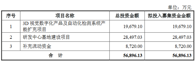 思看科技营收增速放缓，遭第一大客户“背刺”！冲关IPO困难重重