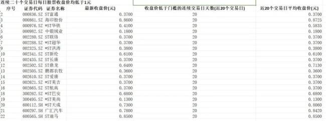 A股退市潮来袭，多维度触发退市需警惕