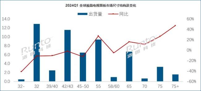 TCL李东生再入相同河流:百亿接手LGD巨亏产线需谨慎