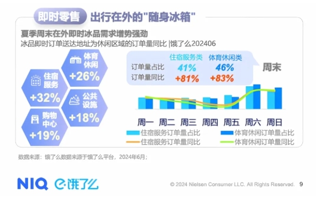 挖掘“冰品+”品类后劲，即时零卖不啻于渠谈