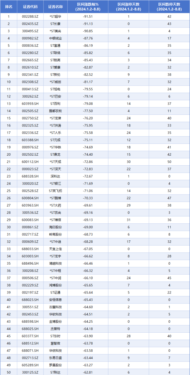 一只股票出现40次涨停！都来数一数，今年以来你抓了几个板？