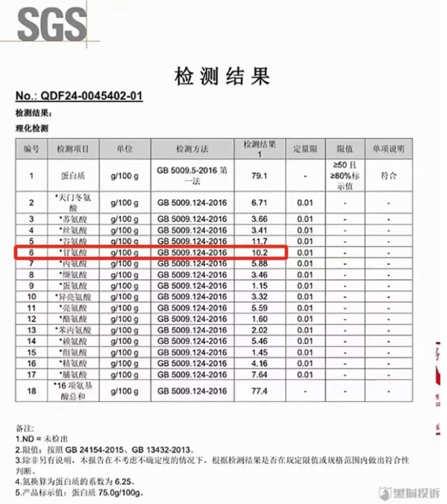 健身圈的“三鹿奶粉”？网红卵白粉超标使用甘氨酸，大学生为主要破钞者