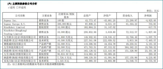 九号公司：受困于场景，寄望于智能