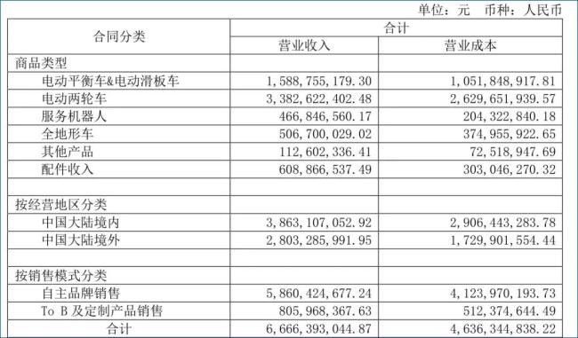 九号公司：受困于场景，寄望于智能