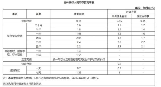 图片来源：吉林银行官网