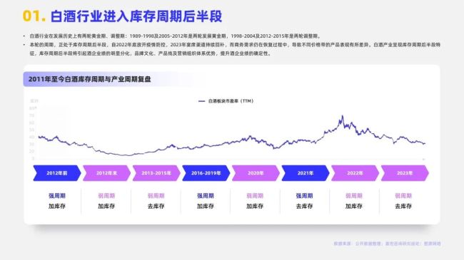 2024白酒行业简析报告