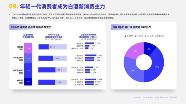 2024白酒行业简析报告