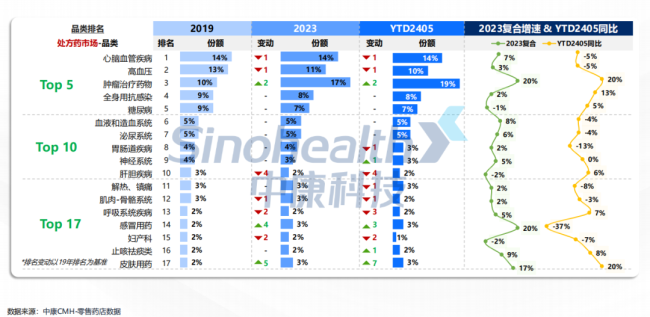 2024西普会 | 处方药市集变革指南：探索东说念主、货、场，把抓处方药零卖市集趋势