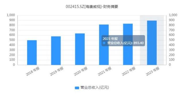 陈宗年卸任，胡扬忠指导下的海康威视将走向何方？