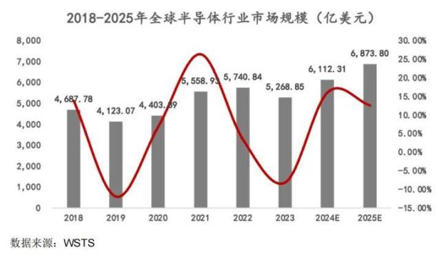 先锋精科IPO：业绩可持续增长存疑，利益方关系复杂