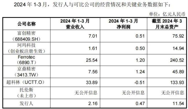 先锋精科IPO：业绩可持续增长存疑，利益方关系复杂