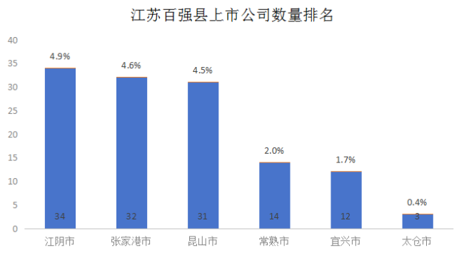 百强县上市公司大比拼：苏、浙领跑奇米影视盒v1.1，“超等县城”是何如真金不怕火成的？