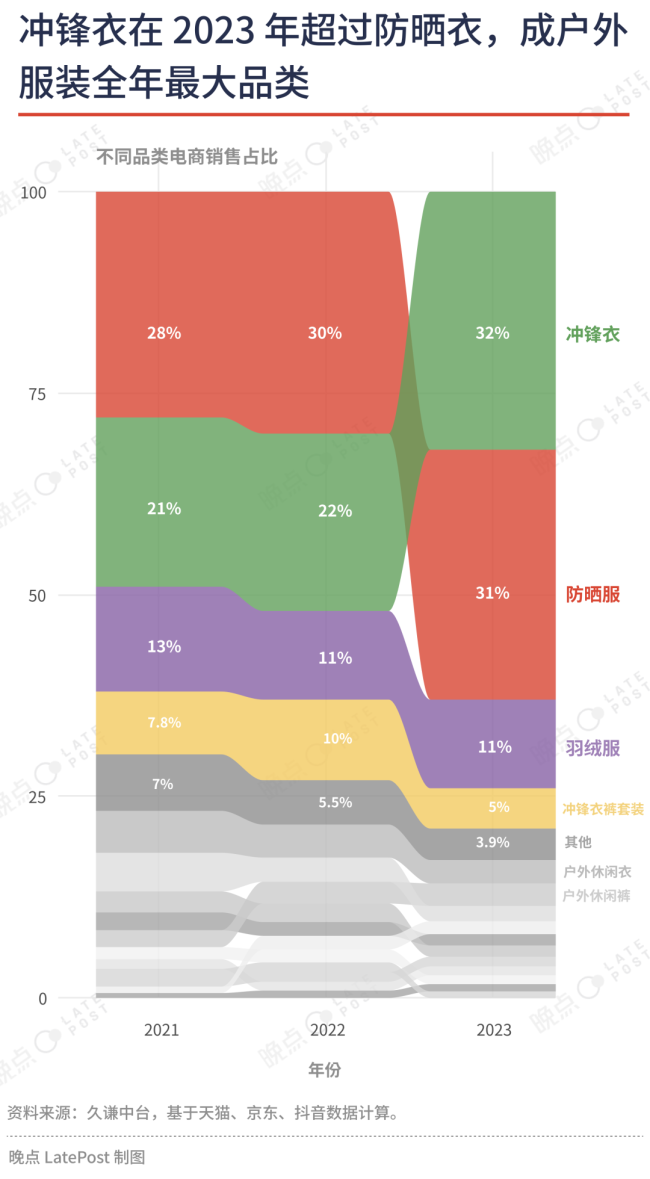 户生手业三年红利期终端，谁是赢家？