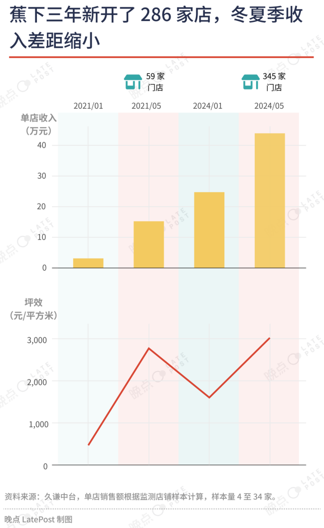 户外行业三年红利期结束，谁是赢家？