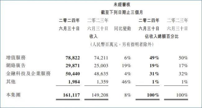 日赚五亿的马化腾，还在找新钱！