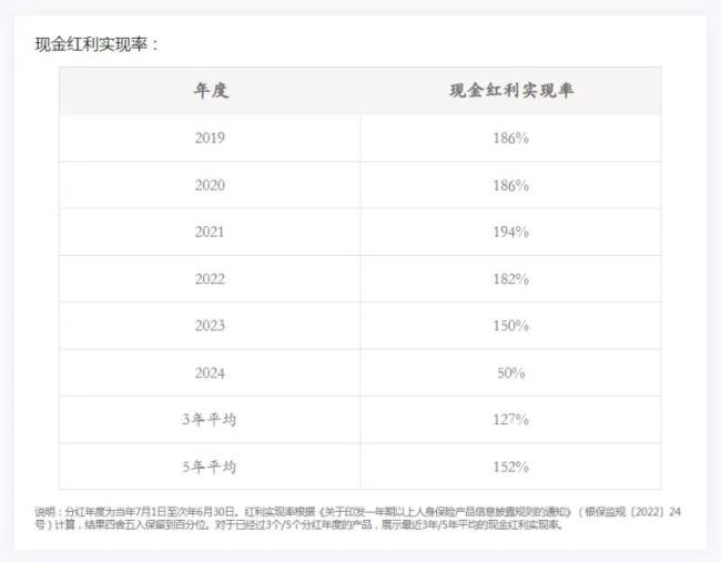 图片开头：某寿险公司官网