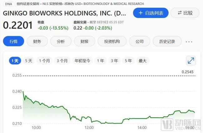 迎阿4年投资数目下降，“极冷”下哪些合成生物学企业值得投？