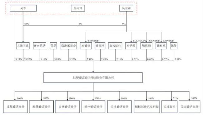 毓恬冠佳：研发过问低于同业，曩昔发展能源来自那边？