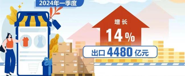 创源股份：上半年营收同比增长25.81%，跨境电买卖务运行“加速跑”