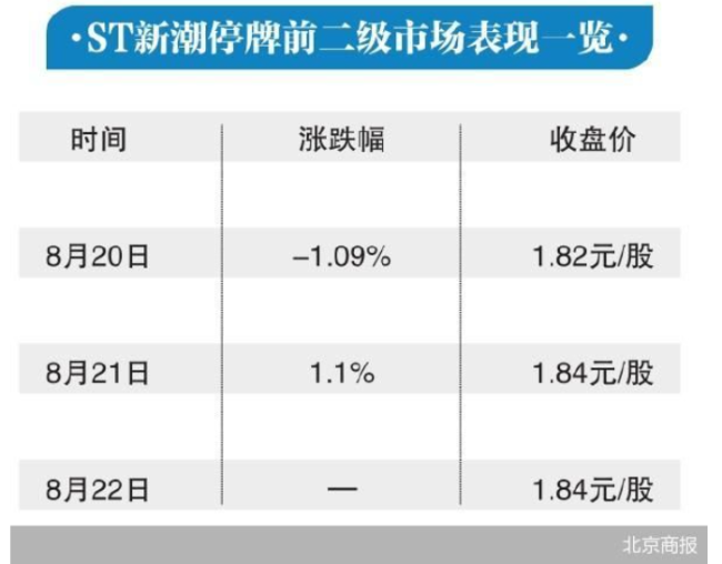 ST新潮百亿要约背后