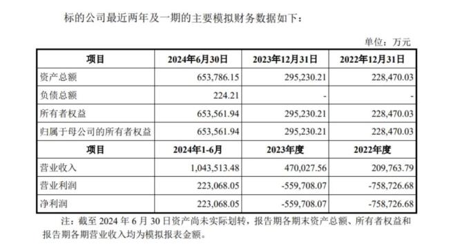 赛力斯倾囊投车BU背后：毛利率超比亚迪，引望半年赚22.3亿