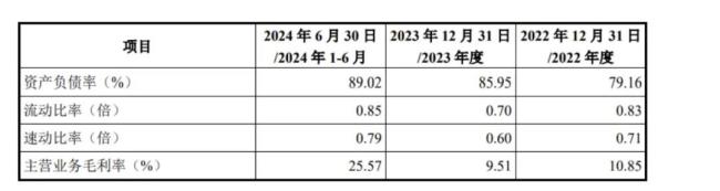 赛力斯倾囊投车BU背后：毛利率超比亚迪，引望半年赚22.3亿