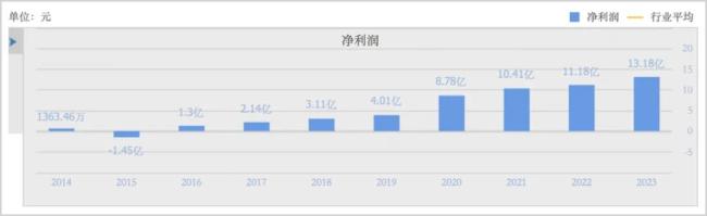 AI办公红海激战，金山赢面有多大？