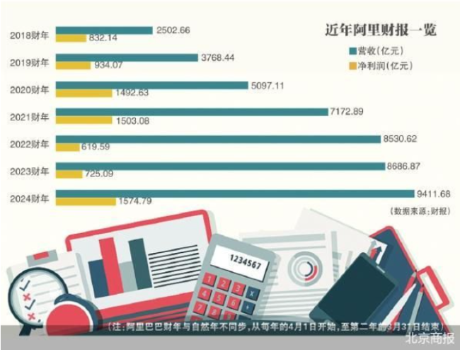 完成双重上市 阿里11年本钱局“上岸”